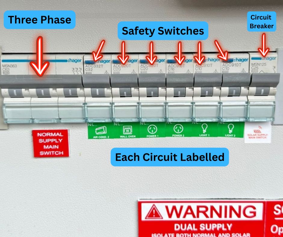 Three-Phase Power Upgrade: 6 Signs for Brisbane Homeowners